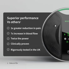 Revitive NEW and Improved Medic Coach® Smart Circulation Booster – Personalised Drug-Free Relief for Leg & Knee Pain, Clinically Proven, Cordless