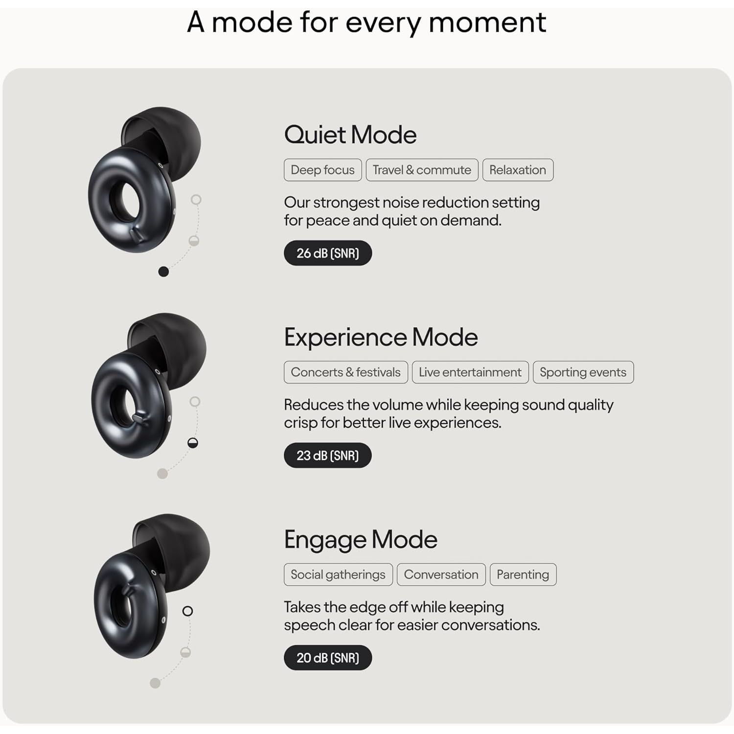 Loop Switch 2 Adjustable Earplugs – 3 Noise Reduction Modes, 20–26dB SNR – Black