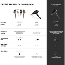 Buy ghd,ghd Air Hair Dryer - Powerful 2,100 W Professional-Strength Motor, Advanced Ionic Technology, Smooth Salon-Style Finish - Gadcet UK | UK | London | Scotland | Wales| Ireland | Near Me | Cheap | Pay In 3 | Health & Beauty