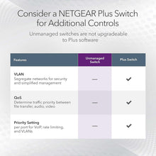 Buy TP-Link,NETGEAR GS324 24-Port Gigabit Ethernet Switch | Unmanaged, Silent, Desktop/Wall/Rackmount - Gadcet UK | UK | London | Scotland | Wales| Near Me | Cheap | Pay In 3 | Networking Devices