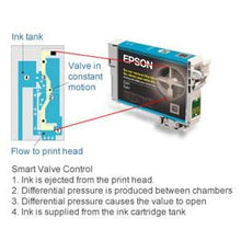 Buy ‎EPSON,Epson T1285 Fox Genuine Multipack 4-colours Ink Cartridges Ultra Ink - Gadcet UK | UK | London | Scotland | Wales| Ireland | Near Me | Cheap | Pay In 3 | Toner & Inkjet Cartridge Refills
