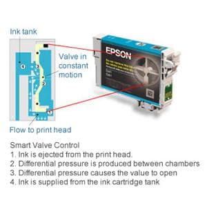 Buy ‎EPSON,Epson T1285 Fox Genuine Multipack 4-colours Ink Cartridges Ultra Ink - Gadcet UK | UK | London | Scotland | Wales| Ireland | Near Me | Cheap | Pay In 3 | Toner & Inkjet Cartridge Refills