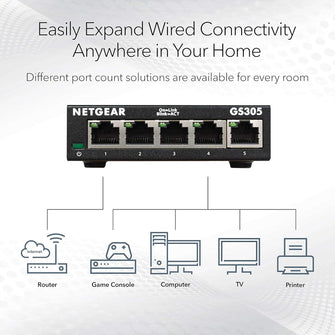 Buy Netgear,NETGEAR GS305 5-Port Gigabit Ethernet Switch – Plug-and-Play, Silent Operation, Desktop or Wall Mount - Gadcet UK | UK | London | Scotland | Wales| Near Me | Cheap | Pay In 3 | Network Cards & Adapters
