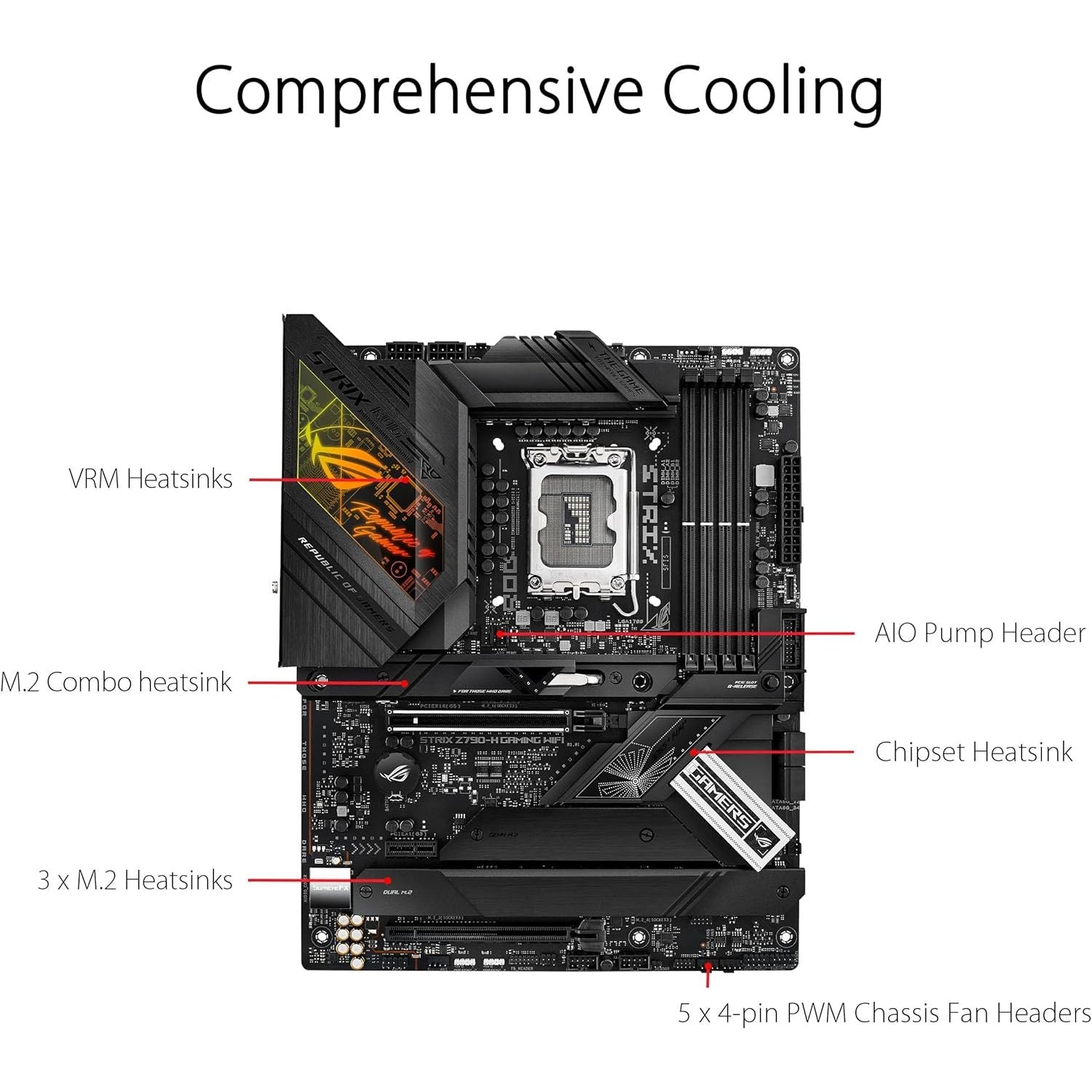 Buy ASUS,ASUS ROG Strix Z790-H Gaming WiFi – Intel Z790 ATX Motherboard, LGA 1700, DDR5, PCIe 5.0, Wi-Fi 6E, 2.5G LAN, 4× M.2, RGB – Black - Gadcet UK | UK | London | Scotland | Wales| Near Me | Cheap | Pay In 3 | Motherboards