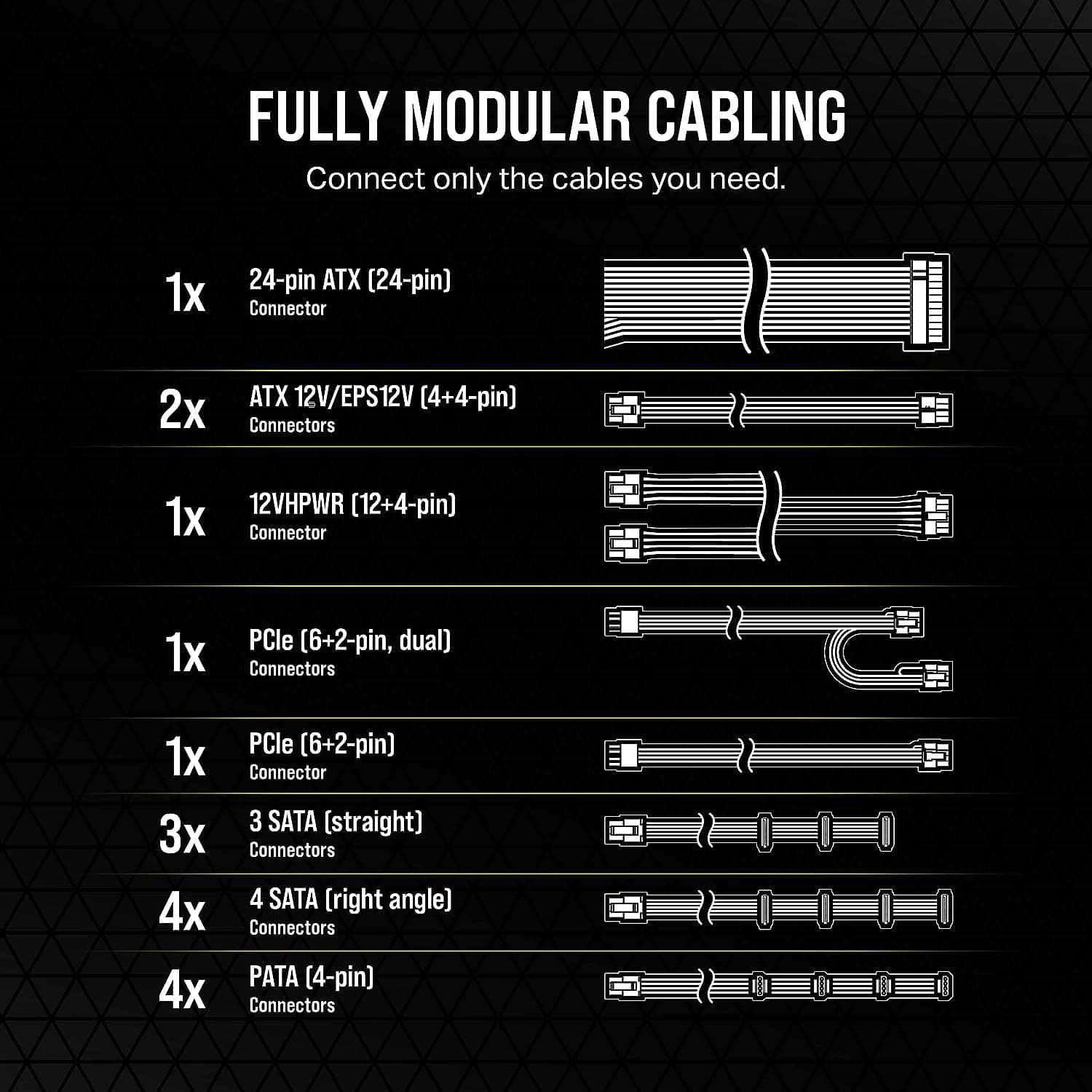 Buy Corsair,Corsair RM750e (2023) Fully Modular Low-Noise ATX Power Supply - ATX 3.0 & PCIe 5.0 Compliant - 105°C-Rated Capacitors - Black - Gadcet UK | UK | London | Scotland | Wales| Ireland | Near Me | Cheap | Pay In 3 | Electronics