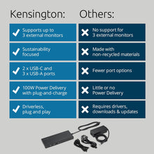 Buy Kensington,Kensington SD4842P USB-C Triple Video Docking Station, 1080p @ 120Hz, 100W Power Delivery, 5 USB Ports, 73% Recycled Content (K32810EU) - Gadcet UK | UK | London | Scotland | Wales| Near Me | Cheap | Pay In 3 | Docking Stations