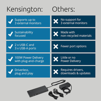 Buy Kensington,Kensington SD4842P USB-C Triple Video Docking Station, 1080p @ 120Hz, 100W Power Delivery, 5 USB Ports, 73% Recycled Content (K32810EU) - Gadcet UK | UK | London | Scotland | Wales| Near Me | Cheap | Pay In 3 | Docking Stations