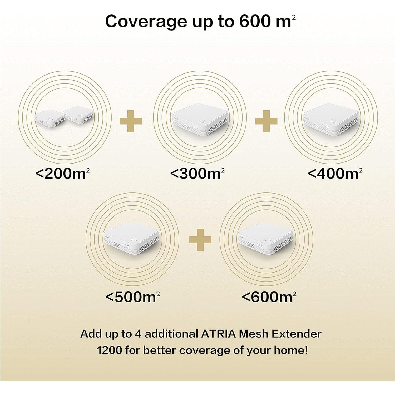 Buy Strong,STRONG ATRIA AC1200 Whole Home Mesh Wi-Fi System, up to 3,300sq.ft Wi-Fi Coverage, Three Gigabit Ports per node, App Control, Guest Network, Parental Controls, Simple Set Up (2 Pack) - Gadcet UK | UK | London | Scotland | Wales| Ireland | Near Me | Cheap | Pay In 3 | Household Appliances