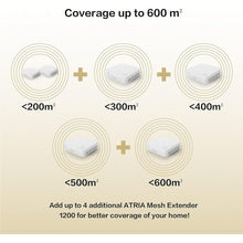Buy Alann Trading Limited,STRONG ATRIA AC1200 Whole Home Mesh Wi-Fi System (3 Pack) - Up to 5,000 sq.ft Coverage, 3 Gigabit Ports per Node, App Control, Guest Network, Parental Controls, Easy Setup - Gadcet UK | UK | London | Scotland | Wales| Near Me | Cheap | Pay In 3 | Network Cards & Adapters