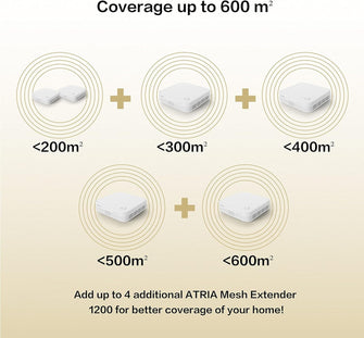 Buy Alann Trading Limited,STRONG ATRIA AC1200 Whole Home Mesh Wi-Fi System (3 Pack) - Up to 5,000 sq.ft Coverage, 3 Gigabit Ports per Node, App Control, Guest Network, Parental Controls, Easy Setup - Gadcet UK | UK | London | Scotland | Wales| Near Me | Cheap | Pay In 3 | Network Cards & Adapters