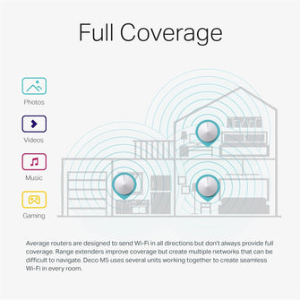 Buy TP-Link,TP-Link Deco M5 Whole Home Mesh Wi-Fi System, Up to 5500 sq ft Coverage, Compatible with Amazon Echo/Alexa, Antivirus Security Protection and Parental Controls, Pack of 3 - Gadcet UK | UK | London | Scotland | Wales| Ireland | Near Me | Cheap | Pay In 3 | Networking