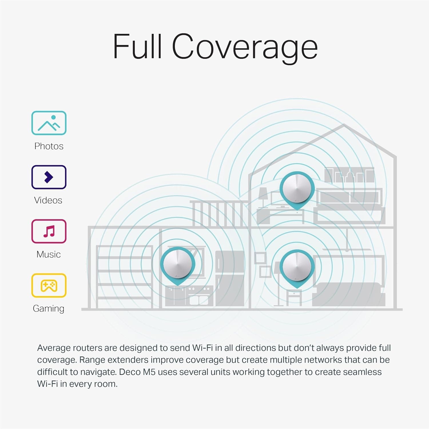 Buy Gadcet Dagenham,TP-Link Deco M5 Mesh Wi-Fi System (3-Pack) – Up to 5500 sq ft, Alexa Compatible, Security & Parental Controls - Gadcet UK | UK | London | Scotland | Wales| Near Me | Cheap | Pay In 3 | Networking Devices