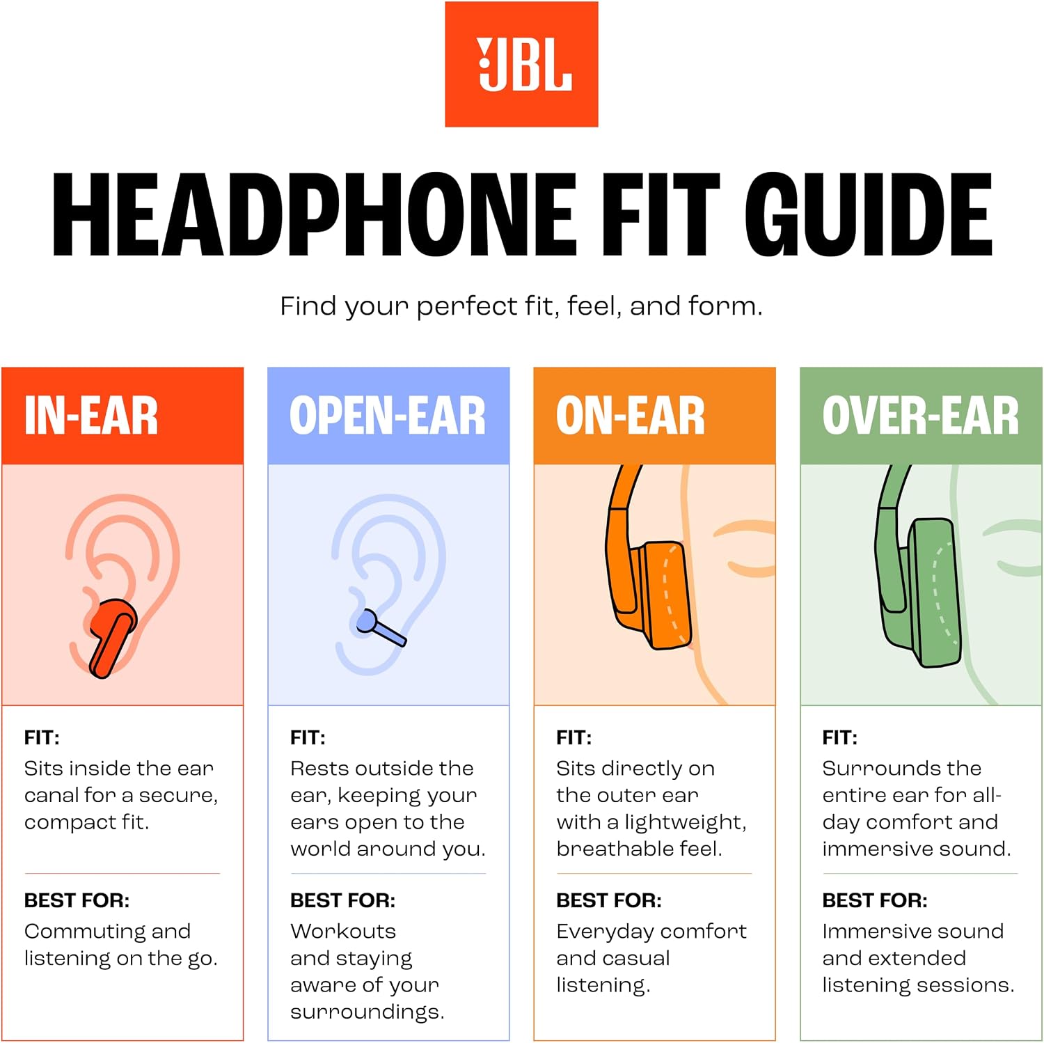 JBL Tune 520 C Comfort Fit Wired On Ear Headphones with Microphone, Pure Bass Sound, EQ Presets, USB-C Connectivity, Foldable Design and Tangle-Free Cable, Black