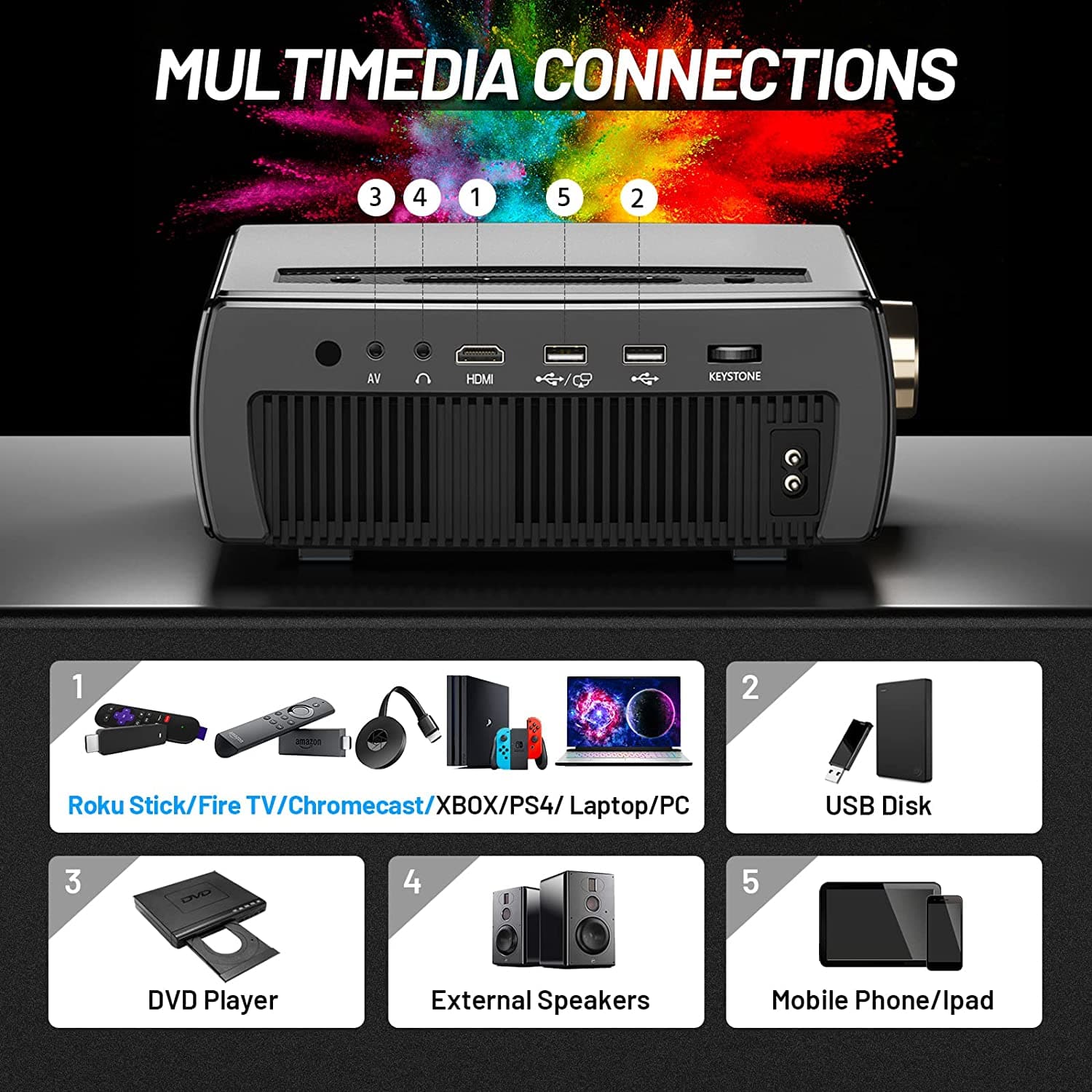 Buy ClokoWe,ClokoWe Mini Projector 1080P Full HD, 5G WiFi Bluetooth 12000L Portable Projector 4K Supported with 100“ Screen, Home & Outdoor 300" LED Movie Video Projector for TV Stick, Android, iOS - Gadcet.com | UK | London | Scotland | Wales| Ireland | Near Me | Cheap | Pay In 3 | Projectors
