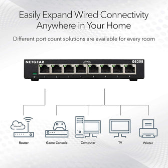 Buy NETGEAR,NETGEAR 8-Port Gigabit Ethernet Network Switch (GS308) - Plug-and-Play, Silent Operation, Desktop/Wall Mount - Gadcet UK | UK | London | Scotland | Wales| Near Me | Cheap | Pay In 3 | Network Cards & Adapters