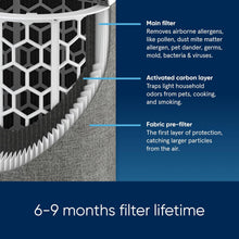 Buy Blueair,Blueair Blue Max 3350i Smart WiFi Air Purifier – HEPASilent Filter, Covers up to 86m² – Removes 99.97% of Pollen, Dust, Mould, Bacteria & Viruses – Activated Carbon for VOCs & Odours - Gadcet UK | UK | London | Scotland | Wales| Near Me | Cheap | Pay In 3 | Air Purifier