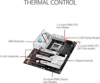 Buy ASUS,ASUS ROG Strix B650-A Gaming WiFi ATX Motherboard AMD Socket AM5 - Gadcet.com | UK | London | Scotland | Wales| Ireland | Near Me | Cheap | Pay In 3 | Computer Accessories