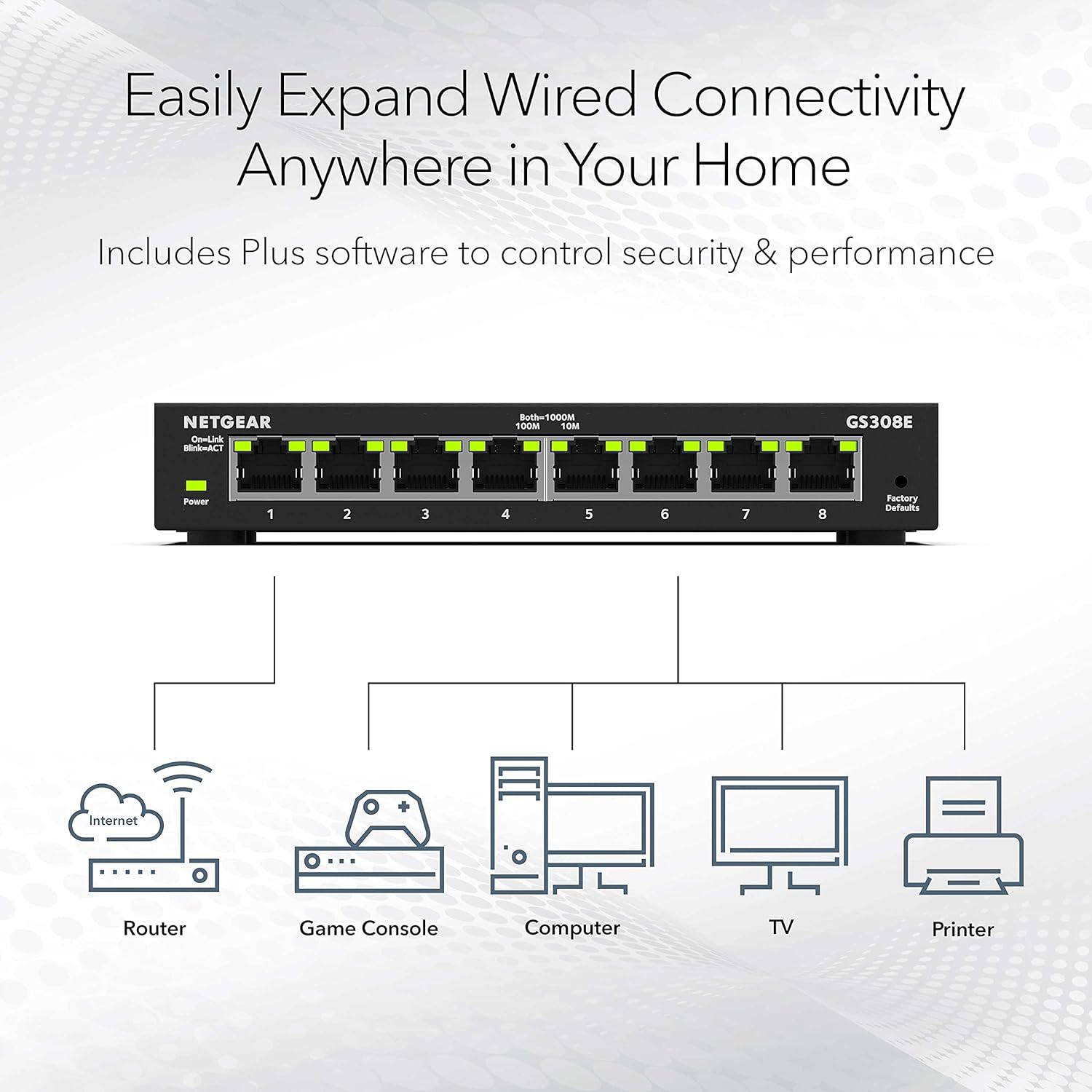 Buy Netgear,NETGEAR 8-Port Gigabit Ethernet Plus Switch (GS308E), Desktop/Wall Mount, Home/Office Network Hub, Silent Operation - Gadcet UK | UK | London | Scotland | Wales| Near Me | Cheap | Pay In 3 | Smart Switches