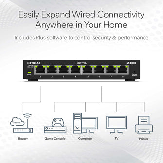 Buy Netgear,NETGEAR 8-Port Gigabit Ethernet Plus Switch (GS308E), Desktop/Wall Mount, Home/Office Network Hub, Silent Operation - Gadcet UK | UK | London | Scotland | Wales| Near Me | Cheap | Pay In 3 | Smart Switches