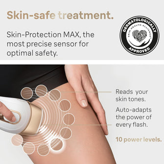 Buy Braun,Braun IPL Silk Expert Pro 5 Hair Removal - Permanent Hair Removal for Women & Men, 400,000 Flashes, Venus Razor, Premium Pouch, PL5137, White/Gold - Gadcet UK | UK | London | Scotland | Wales| Near Me | Cheap | Pay In 3 | Hair Removal