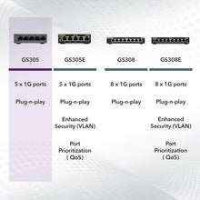 Buy Netgear,NETGEAR GS305 5-Port Gigabit Ethernet Switch – Plug-and-Play, Silent Operation, Desktop or Wall Mount - Gadcet UK | UK | London | Scotland | Wales| Near Me | Cheap | Pay In 3 | Network Cards & Adapters