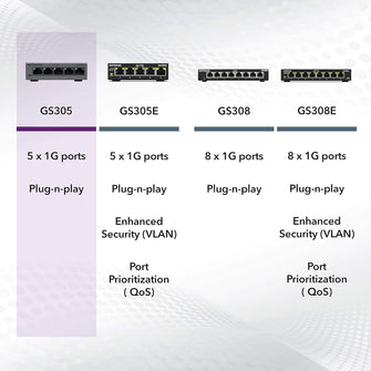 Buy Netgear,NETGEAR GS305 5-Port Gigabit Ethernet Switch – Plug-and-Play, Silent Operation, Desktop or Wall Mount - Gadcet UK | UK | London | Scotland | Wales| Near Me | Cheap | Pay In 3 | Network Cards & Adapters