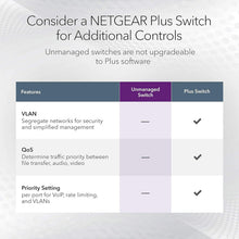Buy NETGEAR,NETGEAR GS108 8-Port Gigabit Ethernet Network Switch - Plug-and-Play, Silent Operation, Desktop or Wall Mountable - Gadcet UK | UK | London | Scotland | Wales| Near Me | Cheap | Pay In 3 | Networking Devices