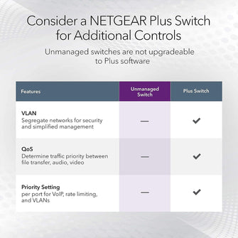 NETGEAR 24-Port Gigabit Switch – Unmanaged Netzwerk-Switch Für Desktop, Wand Oder Rack – Plug & Play