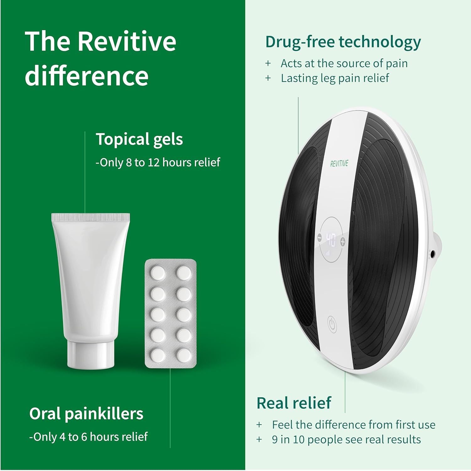 Buy Cashtro Ltd,Revitive ProHealth Circulation Booster – Drug-Free Leg & Foot Relief Device with 99 Intensity Levels, Remote Control & IsoRocker - Gadcet UK | UK | London | Scotland | Wales| Near Me | Cheap | Pay In 3 | Drug-Free Relief