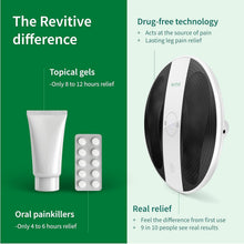 Buy Cashtro Ltd,Revitive ProHealth Circulation Booster – Drug-Free Leg & Foot Relief Device with 99 Intensity Levels, Remote Control & IsoRocker - Gadcet UK | UK | London | Scotland | Wales| Near Me | Cheap | Pay In 3 | Drug-Free Relief