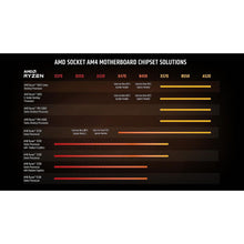 Buy AMD,AMD Ryzen 9 5950X Processor (16C/32T, 72MB Cache, Up to 4.9 GHz Max Boost) - Gadcet UK | UK | London | Scotland | Wales| Near Me | Cheap | Pay In 3 | Computer Components