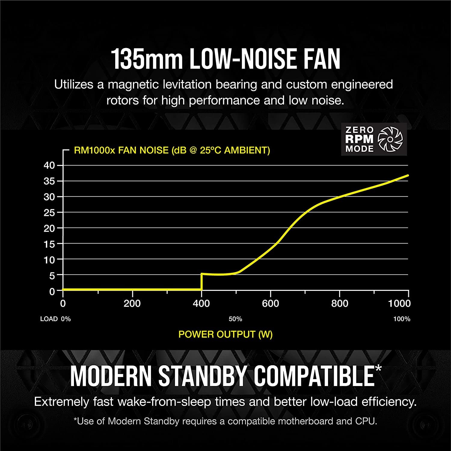 Corsair,Corsair RM1000x 80 PLUS Gold Fully Modular ATX 1000 Watt Power Supply UK - Black - Gadcet.com