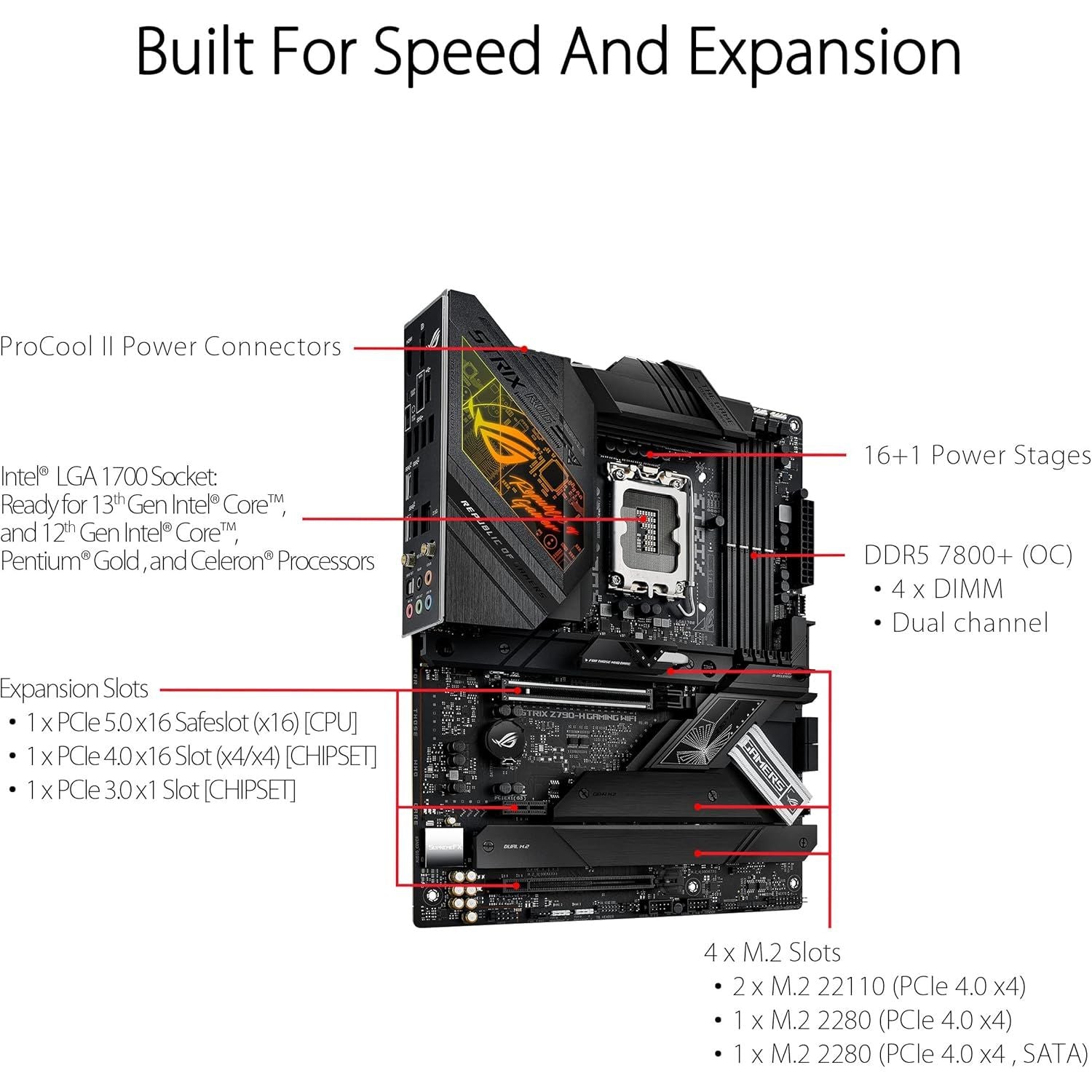 Buy ASUS,ASUS ROG Strix Z790-H Gaming WiFi – Intel Z790 ATX Motherboard, LGA 1700, DDR5, PCIe 5.0, Wi-Fi 6E, 2.5G LAN, 4× M.2, RGB – Black - Gadcet UK | UK | London | Scotland | Wales| Near Me | Cheap | Pay In 3 | Motherboards