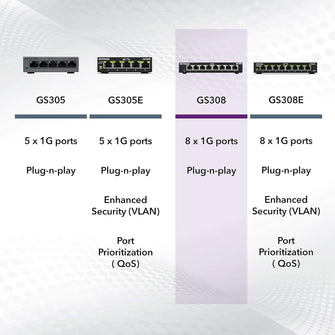 Buy NETGEAR,NETGEAR 8-Port Gigabit Ethernet Network Switch (GS308) - Plug-and-Play, Silent Operation, Desktop/Wall Mount - Gadcet UK | UK | London | Scotland | Wales| Near Me | Cheap | Pay In 3 | Network Cards & Adapters