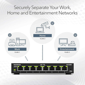 Buy Netgear,NETGEAR 8-Port Gigabit Ethernet Plus Switch (GS308E), Desktop/Wall Mount, Home/Office Network Hub, Silent Operation - Gadcet UK | UK | London | Scotland | Wales| Near Me | Cheap | Pay In 3 | Smart Switches