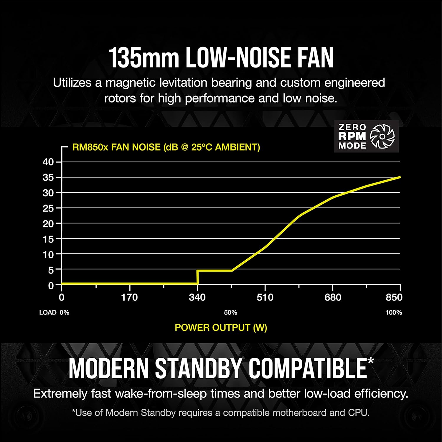Buy Corsair,Corsair RM850x – 850W 80 PLUS Gold Fully Modular ATX Power Supply, Black - Gadcet UK | UK | London | Scotland | Wales| Near Me | Cheap | Pay In 3 | Computer Power Supplies