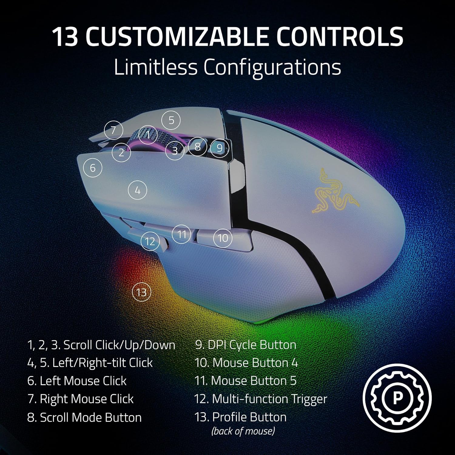 Buy Razer,Razer Basilisk V3 Pro 35K Wireless Gaming Mouse – White – Ergonomic, Fully Customisable, 35K Optical Sensor, Chroma RGB, Tilt Wheel, 13 Programmable Controls - Gadcet UK | UK | London | Scotland | Wales| Near Me | Cheap | Pay In 3 | Mice & Trackballs