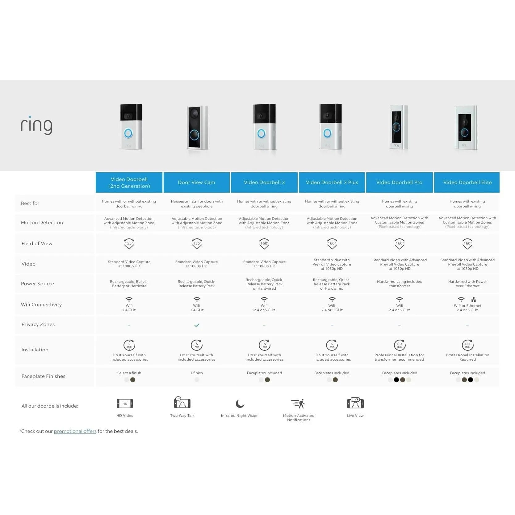 Buy Ring,Ring Video Doorbell Elite - Smart Doorbell - Gadcet UK | UK | London | Scotland | Wales| Ireland | Near Me | Cheap | Pay In 3 | Security Monitors & Recorders