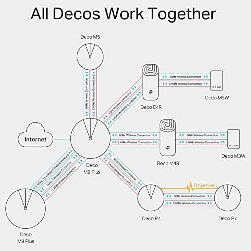 TP-Link,TP-Link Deco E4 Whole Home Mesh Wi-Fi System, Seamless and Speedy (AC1200) for Large Home, Work with Amazon Echo/Alexa, Router and WiFi Booster Replacement, Parent Control, Pack of 3 - Gadcet.com