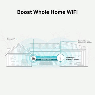 Buy TP-Link,TP-Link AC1200 Dual Band Wi-Fi Range Extender & Booster - Gadcet.com | UK | London | Scotland | Wales| Ireland | Near Me | Cheap | Pay In 3 | Network Cards & Adapters