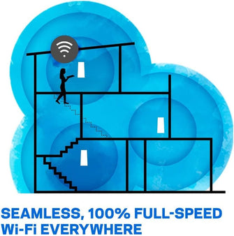 Linksys Velop WHW0301 Tri-Band Whole Home Mesh WiFi 5 System (AC2200) WiFi Router, Extender & Booster up to 2000 sq ft Coverage for 20+ Devices with 2 Gigabit Ethernet Ports, MU-MIMO - 1 Pack, White - Gadcet.com