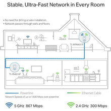 Buy TP-Link,TP-Link TL-WPA8631P AV1300 Dual-Band Powerline Adapter Kit - White - Gadcet.com | UK | London | Scotland | Wales| Ireland | Near Me | Cheap | Pay In 3 | Network Cards & Adapters