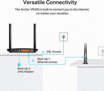 TP-Link,TP-Link AC1200 Wireless MU-MIMO VDSL/ADSL Modem Router, Dual-Band, Wi-Fi Speed Up To 1.2 Gbps, OneMeshTM, Versatile Connectivity, 4 x Gigabit Ports +1x 2.0 USB Port, Easy setup (Archer VR400) - Gadcet.com