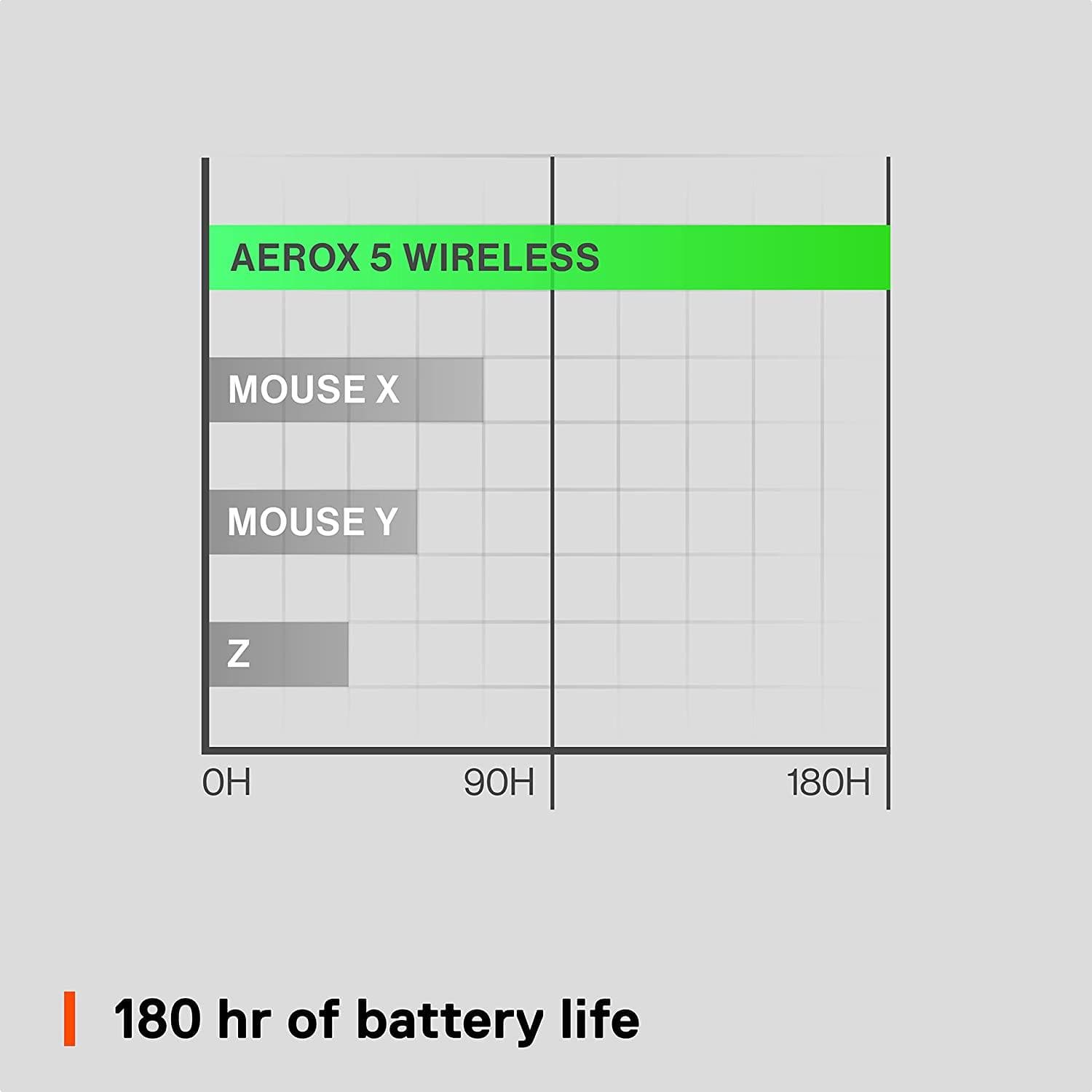 Buy SteelSeries,SteelSeries Aerox 5 Wireless Gaming Mouse – Ultra Lightweight 74g – 9 Buttons – Bluetooth/2.4 GHz – 180 Hr Battery – IP54 Water Resistant – PC/MAC – FPS, MOBA, Battle Royale - Gadcet.com | UK | London | Scotland | Wales| Ireland | Near Me | Cheap | Pay In 3 | Computer Accessories