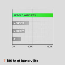 Buy SteelSeries,SteelSeries Aerox 5 Wireless Gaming Mouse – Ultra Lightweight 74g – 9 Buttons – Bluetooth/2.4 GHz – 180 Hr Battery – IP54 Water Resistant – PC/MAC – FPS, MOBA, Battle Royale - Gadcet.com | UK | London | Scotland | Wales| Ireland | Near Me | Cheap | Pay In 3 | Computer Accessories