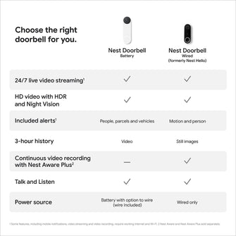 Google Nest Doorbell, Wireless (Battery) Video Doorbell, Smart WiFi Doorbell Camera - Snow - 5