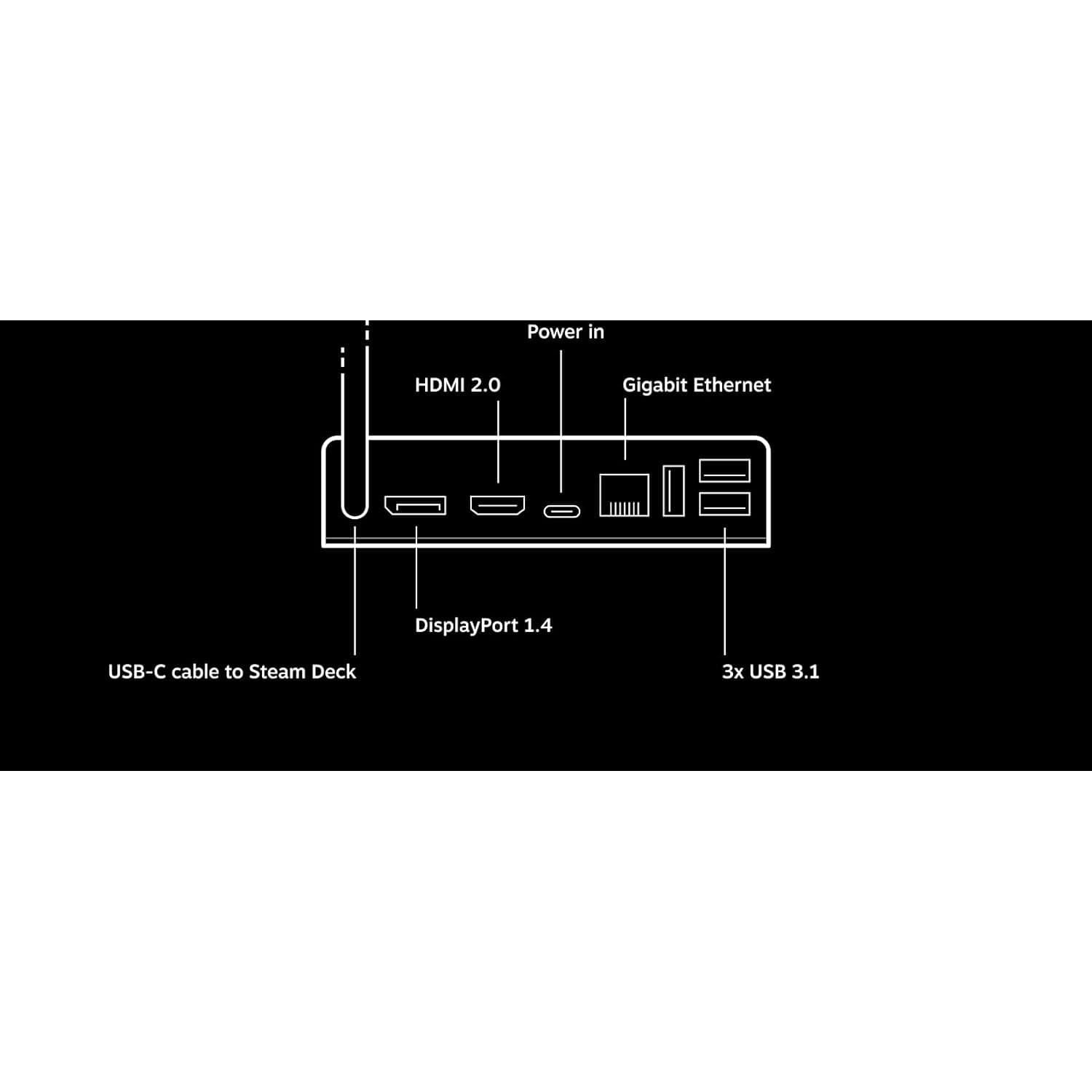 Valve Steam Deck Docking Station - Black - 2