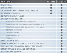 F1 2016 Limited Edition (PS4) - 5