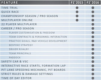 F1 2016 Limited Edition (PS4) - 5