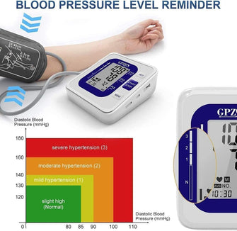 Blood Pressure Monitor CE Approved UK - GPZON Digital BP Monitor with Large Cuff for Home Use, Accurate Readings, Irregular Heartbeat Diagnosis, Pulse Rate Monitoring Meter, Adjustable Cuff (22-40cm), and 2X120 Memory Storage (Blue) - 2